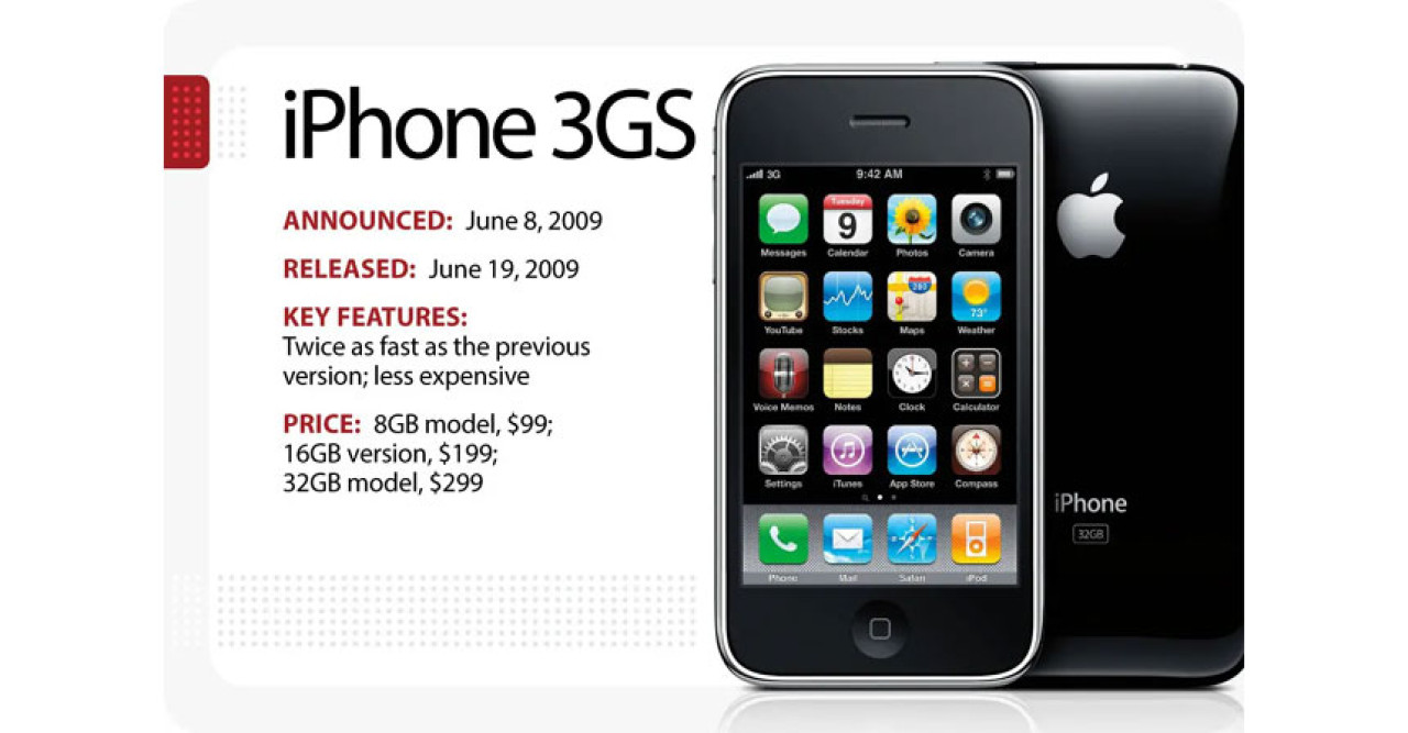 iPhone 3GS Specifications: Ultimate Guide to Features