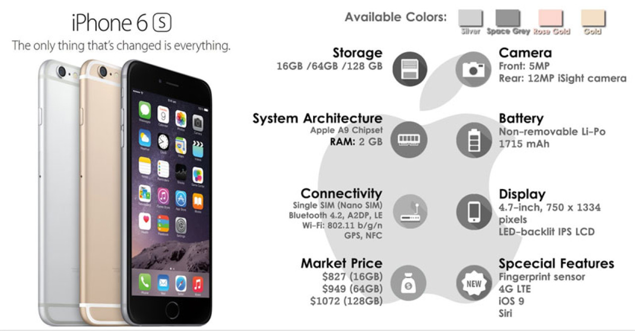 iPhone 6S Specifications: Ultimate Guide to Features