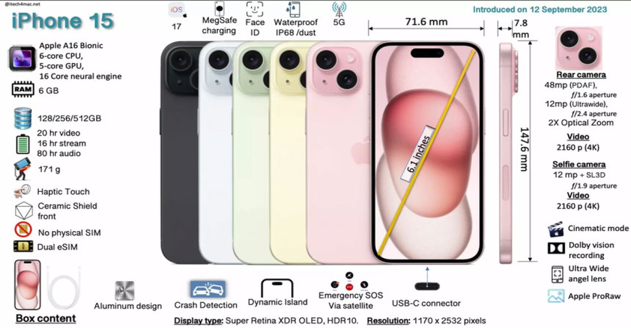 iPhone 15 Specifications: Ultimate Guide to Features