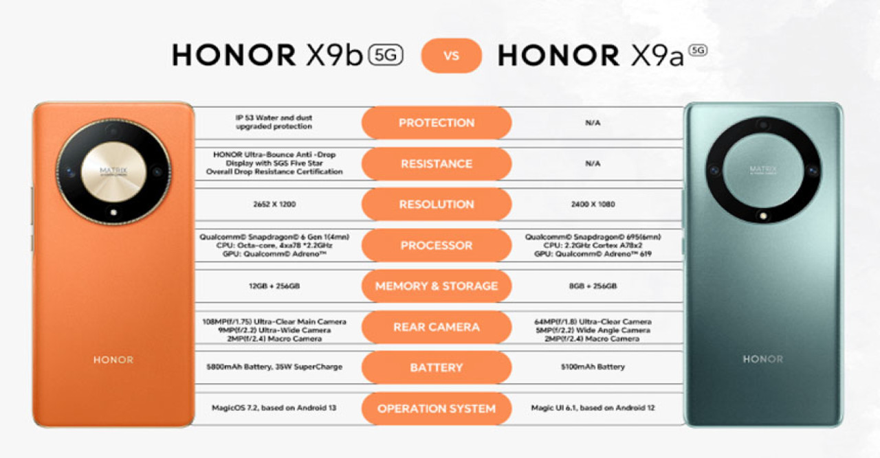 Honor X9B 5G Specifications: Ultimate Guide to Features & Performance